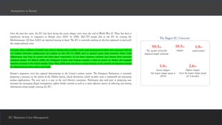 EU Migration Crisis Management
Over the past few years, the EU has been facing the worst refugee crisis since the end of World War II. There has been a
significant increase in migration to Europe since 2015. In 2016, 362,753 people fled to the EU by crossing the
Mediterranean. Of these 5,022 are reported missing or dead. The EU is currently working on the best approach to deal with
this unprecedented crisis.
In recent years, millions of people have fled to Europe from conflict, terror and persecution in their own countries. Of the
1.2 million first-time applications for asylum in the EU in 2016, over a quarter came from war-torn Syria, with
Afghanistan and Iraq in second and third place respectively. In all these countries civilians face threats from extremist
insurgent groups. In March 2016, the European Union and Ankara reached a deal to return to Turkey all irregular
migrants crossing to the Greek islands. Since May 2016 there has been a noted increase in the number of migrants crossing
the Mediterranean from Africa into Italy.
Europe’s migration crisis has exposed shortcomings in the Union’s asylum system. The European Parliament is currently
preparing a position on the reform of the Dublin system, which determines which member state is responsible for processing
asylum applications. The next step is a vote in the civil liberties committee. Parliament also took part in preparing new
measures for managing illegal immigration, tighter border controls as well as a more effective system of collecting and storing
information about people entering the EU.
The Biggest EU Concerns!
59.5m
The number of forcibly
displaced people worlswide
19.5m
refugees
1.8m
asylum-seekers
3.9m
Syrian refugees
(the largest refugee group in
2015)
2.6m
Afghan refugees
(were the largest refugee group
for 3 decades)
Immigration to Europe
 