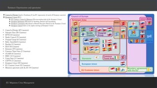 EU Migration Crisis Management
❖ Council of Europe based in Strasbourg (A non-EU organisation of nearly all European countries)
❖ European Union (EU)
❖ EU Council /Council of Ministers (Decision-making body of the European Union)
❖ European Parliament (EP) based on Strasburg, Brussels and Luxembourg
❖ European Commission (EC) based in Brussels (Executive Branch of the European Union)
❖ European Council (refers to the regular meetings of European Union)
• Council of Europe (47 Countries)
• Schengen Area (26 Countries)
• EFTA (4 Countries)
• Nordic Council (5 Countries)
• Visegrad Group (4 Countries)
• Baltic Assembly(3 Countries)
• Benelux (3 Countries)
• EEA (30 Countris)
• Eurozone (19 Countries)
• Common Travel Area (2 Countries)
• GUAM (4 Countries)
• BSEC (12 Countries)
• Union State (2 Countries)
• CEFTA (7 Countries)
• European Union (28 Countries)
• EU Customs Union (32 Countries)
• Monetary agreement with the EU (4 Countries)
European Organisations and agreements
 