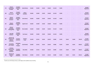 De EU top 200 best betaalde functionarissen | PDF