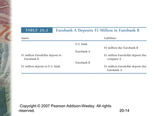 Copyright © 2007 Pearson Addison-Wesley. All rights
reserved. 20-14
 