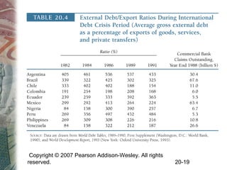 Copyright © 2007 Pearson Addison-Wesley. All rights
reserved. 20-19
 