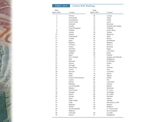 The eurodollar market