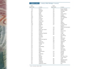 The eurodollar market