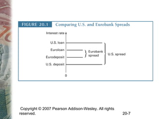 Copyright © 2007 Pearson Addison-Wesley. All rights
reserved. 20-7
 
