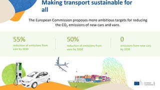 The European Commission proposes more ambitious targets for reducing
the CO2 emissions of new cars and vans.
Making transp...