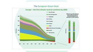 The European Green Deal - towards a climate neutral EU by 2050 | PDF