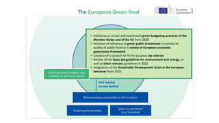The European Green Deal - towards a climate neutral EU by 2050