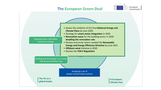 The European Green Deal - towards a climate neutral EU by 2050