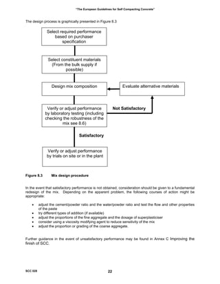 “The European Guidelines for Self Compacting Concrete”
The design process is graphically presented in Figure 8.3
Select required performance
based on purchaser
specification
Select constituent materials
(From the bulk supply if
possible)
Figure 8.3 Mix design procedure
In the event that satisfactory performance is not obtained, consideration should be given to a fundamental
redesign of the mix. Depending on the apparent problem, the following courses of action might be
appropriate:
• adjust the cement/powder ratio and the water/powder ratio and test the flow and other properties
of the paste
• try different types of addition (if available)
• adjust the proportions of the fine aggregate and the dosage of superplasticiser
• consider using a viscosity modifying agent to reduce sensitivity of the mix
• adjust the proportion or grading of the coarse aggregate.
Further guidance in the event of unsatisfactory performance may be found in Annex C Improving the
finish of SCC.
Design mix composition Evaluate alternative materials
Verify or adjust performance
by laboratory testing (including
checking the robustness of the
mix see 8.6)
Verify or adjust performance
by trials on site or in the plant
Not Satisfactory
Satisfactory
SCC 028 22
 