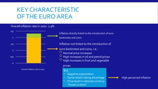 KEY CHARACTERISTIC
OFTHE EURO AREA
Overall inflation rate in 2002: 2.3%
Inflation directly linked to the introduction of euro
banknotes and coins
Inflation not linked to the introduction of
euro banknotes and coins, i.e.:
o Normal price increases
o High increases in oil and petrol prices
o High increases in fruit and vegetable
prices
Overall inflation rate in 2002
But:
• Negative expectation
• Some retails taking advantage
• Price level in national currency
“frozen in time”
High perceived inflation
 