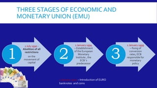 THREE STAGES OF ECONOMIC AND
MONETARY UNION (EMU)
1 July 1990 -
Abolition of all
restrictions
on the
movement of
capital
1
1 January 1994
– Establishment
of the European
Monetary
Institute , the
ECB ‘s
predecessor
2
1 January 1999
– fixing of
conversion
rates, ECB
responsible for
monetary
policy
3
1 January 2002 – Introduction of EURO
banknotes and coins
 