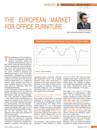 SPECIAL REPORT 
STUDIES 
by Mauro Spinelli 
THE EUROPEAN MARKET 
FOR OFFICE FURNITURE 
CSIL International Market Research 
WORKSPACE 
he persistence of the market tur-bulence 
has somewhat upset the 
general conviction about the 
duration of the economic cycle. In 
T 
fact, before 2008 the office business in 
Europe registered two main critical peri-ods, 
one in 1993 and another in 2002, 
while since the dramatic drop of 2009 
the sector remained stagnant and 
slowed down again in 2013. In this diffi-cult 
situation, companies are of course 
obliged to prepare their mid-term budg-et 
plans, but at the same time they are 
forced to adjust them on a “quarter by 
quarter” basis, because the trend of 
sales inevitably reflects on their invest-ment 
policy in machinery, R&D and 
marketing-distribution. 
In 2013 European office furniture pro-duction 
reduced by 5.6% to a value of 
EUR 6,735 million. The performance of 
international trade has been negative. 
The -0.8% decrease in exports (EUR 
2,358 million) was accompanied by a 
reduction of imports (-5.8%, EUR 2,172 
million). As a result, apparent consump-tion 
decreased by -7.3% over the year. 
Market openness increased in 2013 as 
exports/production ratio grew to 35% 
gaining two percentage points compar-ing 
to the previous year and 
imports/consumption ratio stabilized at 
33% for both years. 
The market difficulties registered in the 
year gave new reasons for industrial 
restructuring process with a number of 
companies downsizing employment, 
entering insolvency procedures and 
EUROPEAN EXPORTS OF OFFICE FURNITURE, 1993-2013. PERCENTAGE CHANGES 
Source: CSIL processing 
operating factory closures. Starting 
from September 2013 a lot of plants 
closures have been announced in 
Germany by the most important manu-facturers 
in the office furniture sector. 
The number of workers continued to 
decrease falling by 1.9% on average 
compared to 2012, and it is expected to 
drop again in the current year. 
CONCENTRATION, COST REDUC-TION 
AND INVESTMENTS 
The market concentration in Europe 
continued to increase over the last 
years with top 5 manufacturers current-ly 
covering about 21% share of the 
whole market. Kinnarps is the largest 
player in terms of turnover, followed by 
Steelcase with a market share of 6.5% 
and 6.4%, respectively. Ahrend Group 
ranked third (gaining one position com-pared 
to 2012), followed by Haworth 
Europe and Bene Group which is 
undergoing a business reorganization. 
The European office furniture sector 
employed a total workforce of about 
55,434 in 2013. The trend has been 
negative since 2008, recording a fall in 
2009 and further decreases in the fol-lowing 
years. The majority of players 
now employ less people than in the past 
with some manufacturers losing until 
60% of their employees in five years. 
The Italian Faram and Mio Dino have 
been placed in administration in May 
2014, the two factories have been 
closed, resulting in a loss of 180 jobs. 
At the end of 2013 three Italian compa-nies 
have been put in liquidation: 
Castelli Spa, Iterby and Della Rovere. 
Several plant closures and conversions 
have been announced in Germany. The 
majority of them will be operated during 
2014. Kinnarps, Haworth, Steelcase 
and Koenig+Neurath announced both 
factory closures and workforce reduc-tion 
in the current year. 
Kinnarps plans to cut its workforce by 
50 positions out of 422 in its main pro-duction 
facility in Sweden in 2014. 
Already in 2013, the gorup had started 
a program to reduce costs and improve 
www.worldfurnitureonline.com September 2014 - WF 13 
 