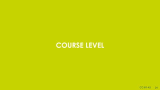 [COURSE LEVEL
24CC-BY 4.0
 