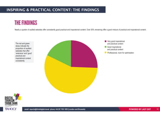 INSPIRING & PRACTICAL CONTENT: THE FINDINGS
Nearly a quarter of audited websites offer consistently good practical and inspirational content. Over 50% remaining offer a good mixture of practical and inspirational content.
THE FINDINGS
The red and green
slices indicate the
proportion of audited
websites that offer
‘extensive’ and ‘good’
practical and
inspirational content
consistently
Very good inspirational
and practical content
Good inspirational
and practical content
Professional, room for optimisation
POWERED BY LAST EXITemail: reports@thinkdigital.travel phone +44 20 7193 1003 (London and Brussels) 15
 
