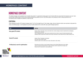 HOMEPAGE CONTENT
KEY DETAIL
Very good HP content
Good HP content
Professional, room for optimisation
Imagery is fitting, ‘high quality’ pictures used (location shot, creative message conveyed, inspirational/iconic photography.
Image placement is balanced.
Video is engaging/informative. Video has been positioned well and content is of good informative/inspirational quality.
Interactive content. A good level of content such as maps, travel planner, video, itinerary which are useful and easy to use.
The website homepage is still considered to be an important “shop window”. It is generally the landing page for much of the site traffic and a place where first impressions can count. Users
arrive and when viewing content for the first time are asking themselves key questions, such as: is the content quality on this site going to meet my visiting requirements, will it
be trustworthy, easy to navigate and understand, to name but a few.
CRITERIA
• When evaluating the quality of NTO website homepage content, The Think Tank judged the use of: Hero images, images, video and interactive content, see a key below to help explain this.
• Seen on the following page, our chart highlights the quantity of audited websites which currently offer users a great homepage experience.
Imagery is fitting. Photography is well placed.
Some useful video content included.
Interactive content. Some content such as maps, travel planner, video, itinerary.
Some tools such as maps, but may not always be easy to use as industry leading plug-in tools, imagery
used but not always best placement/use of image. Interactive content is apparent but not always user
friendly. Room for improvement in some audited areas.
HOMEPAGE CONTENT
POWERED BY LAST EXITemail: reports@thinkdigital.travel phone +44 20 7193 1003 (London and Brussels) 7
 