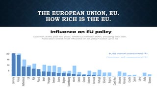 THE EUROPEAN UNION, EU.
HOW RICH IS THE EU.
 