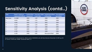 Sensitivity Analysis (contd…)
17
Source: Eurotunnel P.L.C./Eurotunnel S.A., offer for sale of 220000000 units with New War...
