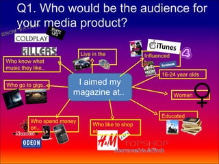 Q1. Who would be the audience for
    your media product?

                            Live in the             Influenced
Who know what               city                    by..
music they like..
                                                          16-24 year olds
Who go to gigs..         I aimed my
                        magazine at..                            Women


                                                          Educated
          Who spend money
                                 Who like to shop
          on..
                                 at..
 