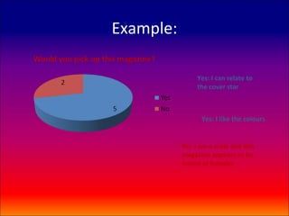 Example:

                Yes: I can relate to
                the cover star



                 Yes: I like the colours


           No: I am a male and this
           magazine appears to be
           aimed at females
 