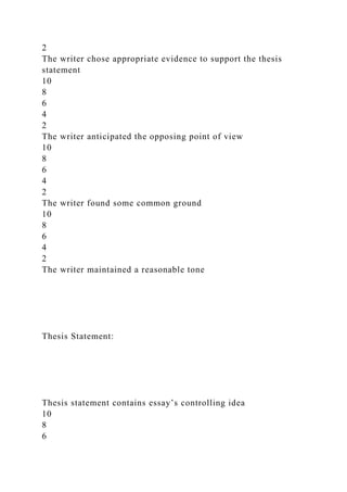 2
The writer chose appropriate evidence to support the thesis
statement
10
8
6
4
2
The writer anticipated the opposing point of view
10
8
6
4
2
The writer found some common ground
10
8
6
4
2
The writer maintained a reasonable tone
Thesis Statement:
Thesis statement contains essay’s controlling idea
10
8
6
 