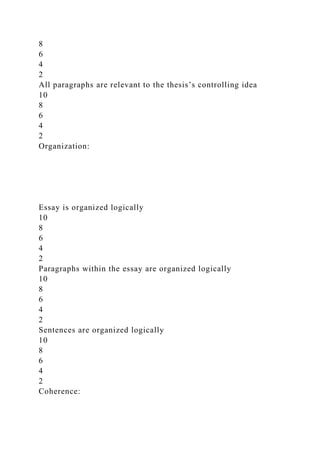 8
6
4
2
All paragraphs are relevant to the thesis’s controlling idea
10
8
6
4
2
Organization:
Essay is organized logically
10
8
6
4
2
Paragraphs within the essay are organized logically
10
8
6
4
2
Sentences are organized logically
10
8
6
4
2
Coherence:
 