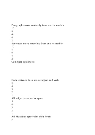 Paragraphs move smoothly from one to another
10
8
6
4
2
Sentences move smoothly from one to another
10
8
6
4
2
Complete Sentences:
Each sentence has a main subject and verb
5
4
3
2
1
All subjects and verbs agree
5
4
3
2
1
All pronouns agree with their nouns
5
 
