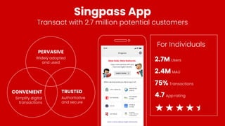apidays LIVE Singapore - The even better Singpass for an easier Connected Life by Kendrick Lee, GovTech