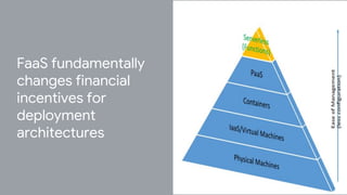 FaaS fundamentally
changes financial
incentives for
deployment
architectures
 