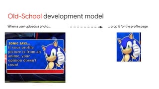 Old-School development model
When a user uploads a photo... … crop it for the profile page
 
