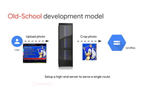 Old-School development model
Setup a high-end server to serve a single route
Upload photo Crop photo
 