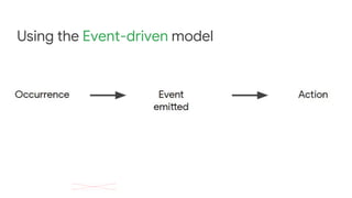 Using the Event-driven model
 