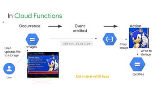 In Cloud Functions
Do more with less
 