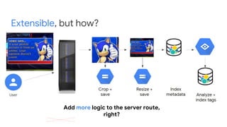 Extensible, but how?
Add more logic to the server route,
right?
 