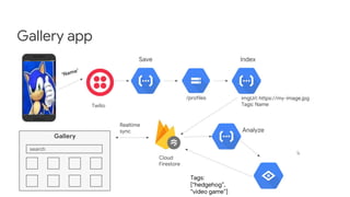 Gallery app
Tags:
[“hedgehog”,
“video game”]
 