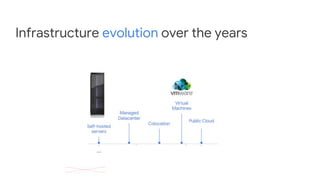Infrastructure evolution over the years
 