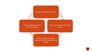 Event Phase The event planning model.pptx