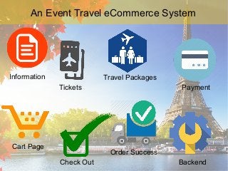 Information
An Event Travel eCommerce System
Tickets
Travel Packages
Payment
Cart Page
Check Out
Order Success
Backend
 