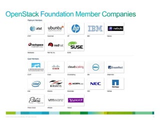© 2010 Cisco and/or its affiliates. All rights reserved.   16
 
