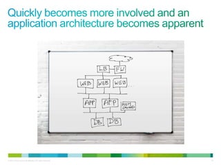 © 2010 Cisco and/or its affiliates. All rights reserved.   19
 