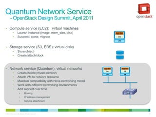 • Compute service (EC2): virtual machines
            •        Launch instance (image, mem_size, disk)                       App Svr
            •        Suspend, clone, migrate                                         OS

                                                                                     VM


• Storage service (S3, EBS): virtual disks
            •        Store object
            •        Create/attach block



• Network service (Quantum): virtual networks                            App Svr          App Svr
                                                                           OS                OS
            •        Create/delete private network                         VM                VM
            •        Attach VM to network resource
            •        Maintain compatibility with Nova networking model
            •        Work with different networking environments
            •        Add support over time
                         •        Routing
                         •        IP address management
                         •        Service attachment




© 2010 Cisco and/or its affiliates. All rights reserved.                                            23
 