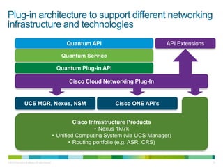 Plug-in architecture to support different networking
infrastructure and technologies
                                                                Quantum API                          API Extensions

                                                              Quantum Service

                                                            Quantum Plug-in API

                                                                 Cisco Cloud Networking Plug-In


                     UCS MGR, Nexus, NSM                                          Cisco ONE API’s


                                                                    Cisco Infrastructure Products
                                                                            • Nexus 1k/7k
                                                           • Unified Computing System (via UCS Manager)
                                                                  • Routing portfolio (e.g. ASR, CRS)


© 2010 Cisco and/or its affiliates. All rights reserved.                                                              24
 