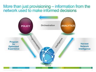 POLICY   Orchestration   ANALYTICS




              Program
                for                                                                         Harvest
             Optimized                                                                      Network
             Experience                                                                   Intelligence




                                                                  Network

© 2010 Cisco and/or its affiliates. All rights reserved.                                                 29
 