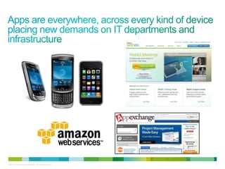 © 2010 Cisco and/or its affiliates. All rights reserved.   3
 