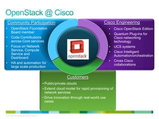 Community Participation                                                                        Cisco Engineering
•        OpenStack Foundation                                                                         •     Cisco OpenStack Edition
         Board member                                                                                 •     Quantum Plug-ins for
•        Code Contributions                                                                                 Cisco networking
         across Core services                                                                               technology
•        Focus on Network                                                                             •     UCS systems
         Service, Compute                                                                             •     Cisco Intelligent
         Service and                                                                                        Automation/orchestration
         Dashboard
                                                                                                      •     Cross Cisco
•        HA and automation for                                                                              collaborations
         large scale production


                                                                           Customers
                                                           • Public/private clouds
                                                           • Extend cloud model for rapid provisioning of
                                                             network services
                                                           • Drive innovation through real-world use
                                                             cases


© 2010 Cisco and/or its affiliates. All rights reserved.                                                                           33
 