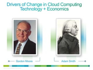 Gordon Moore        Adam Smith

© 2010 Cisco and/or its affiliates. All rights reserved.                6
 