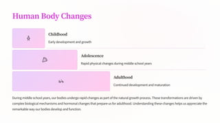 Human Body Changes
Childhood
Early development and growth
Adolescence
Rapid physical changes during middle school years
Adulthood
Continued development and maturation
During middle school years, our bodies undergo rapid changes as part of the natural growth process. These transformations are driven by
complex biological mechanisms and hormonal changes that prepare us for adulthood. Understanding these changes helps us appreciate the
remarkable way our bodies develop and function.
 