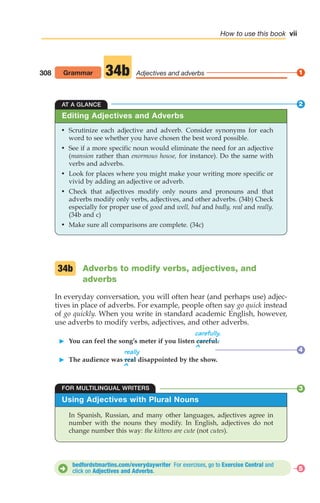 308 Grammar Adjectives and adverbs
34b
AT A GLANCE
• Scrutinize each adjective and adverb. Consider synonyms for each
word to see whether you have chosen the best word possible.
• See if a more specific noun would eliminate the need for an adjective
(mansion rather than enormous house, for instance). Do the same with
verbs and adverbs.
• Look for places where you might make your writing more specific or
vivid by adding an adjective or adverb.
• Check that adjectives modify only nouns and pronouns and that
adverbs modify only verbs, adjectives, and other adverbs. (34b) Check
especially for proper use of good and well, bad and badly, real and really.
(34b and c)
• Make sure all comparisons are complete. (34c)
Editing Adjectives and Adverbs
Adverbs to modify verbs, adjectives, and
adverbs
In everyday conversation, you will often hear (and perhaps use) adjec-
tives in place of adverbs. For example, people often say go quick instead
of go quickly. When you write in standard academic English, however,
use adverbs to modify verbs, adjectives, and other adverbs.
carefully.
䊳 You can feel the song’s meter if you listen careful.
^
really
䊳 The audience was real disappointed by the show.
^
34b
Using Adjectives with Plural Nouns
In Spanish, Russian, and many other languages, adjectives agree in
number with the nouns they modify. In English, adjectives do not
change number this way: the kittens are cute (not cutes).
FOR MULTILINGUAL WRITERS
bedfordstmartins.com/everydaywriter For exercises, go to Exercise Central and
click on Adjectives and Adverbs.
D
vii
How to use this book
1
2
3
4
5
00_LUN_66490_FM_(i-xx)_00_LUN_66490_FM_i-xx.qxd 11/30/11 1:54 PM Page vii
 