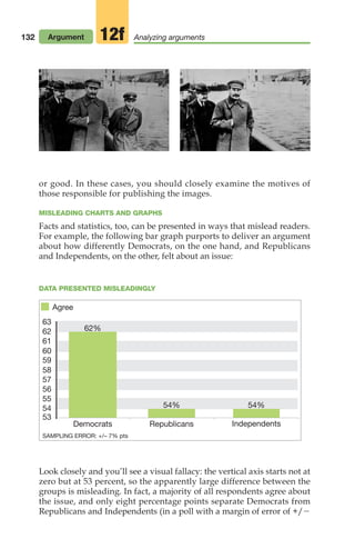 132 Argument Analyzing arguments
12f
or good. In these cases, you should closely examine the motives of
those responsible for publishing the images.
MISLEADING CHARTS AND GRAPHS
Facts and statistics, too, can be presented in ways that mislead readers.
For example, the following bar graph purports to deliver an argument
about how differently Democrats, on the one hand, and Republicans
and Independents, on the other, felt about an issue:
62%
58
59
60
61
62
63
57
56
55
54
53
54% 54%
Democrats
Agree
Republicans Independents
SAMPLING ERROR: +/– 7% pts
DATA PRESENTED MISLEADINGLY
Look closely and you’ll see a visual fallacy: the vertical axis starts not at
zero but at 53 percent, so the apparently large difference between the
groups is misleading. In fact, a majority of all respondents agree about
the issue, and only eight percentage points separate Democrats from
Republicans and Independents (in a poll with a margin of error of +/2
06_LUN_66490_Pt03_(115-160)_06_LUN_66490_Pt03_(115-160).qxd 11/30/11 2:16 PM Page 132
 