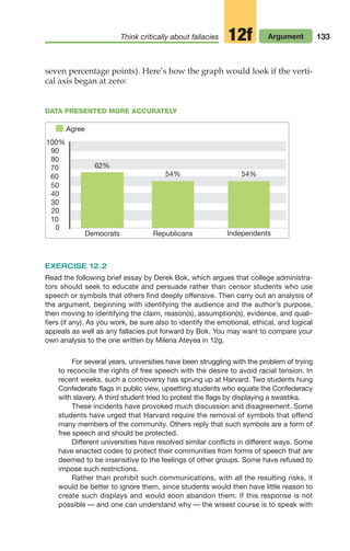 133
Think critically about fallacies Argument
12f
62%
100%
90
80
70
60
50
40
30
20
10
0
54% 54%
Democrats
Agree
Republicans Independents
DATA PRESENTED MORE ACCURATELY
seven percentage points). Here’s how the graph would look if the verti-
cal axis began at zero:
EXERCISE 12.2
Read the following brief essay by Derek Bok, which argues that college administra-
tors should seek to educate and persuade rather than censor students who use
speech or symbols that others find deeply offensive. Then carry out an analysis of
the argument, beginning with identifying the audience and the author’s purpose,
then moving to identifying the claim, reason(s), assumption(s), evidence, and quali-
fiers (if any). As you work, be sure also to identify the emotional, ethical, and logical
appeals as well as any fallacies put forward by Bok. You may want to compare your
own analysis to the one written by Milena Ateyea in 12g.
For several years, universities have been struggling with the problem of trying
to reconcile the rights of free speech with the desire to avoid racial tension. In
recent weeks, such a controversy has sprung up at Harvard. Two students hung
Confederate flags in public view, upsetting students who equate the Confederacy
with slavery. A third student tried to protest the flags by displaying a swastika.
These incidents have provoked much discussion and disagreement. Some
students have urged that Harvard require the removal of symbols that offend
many members of the community. Others reply that such symbols are a form of
free speech and should be protected.
Different universities have resolved similar conflicts in different ways. Some
have enacted codes to protect their communities from forms of speech that are
deemed to be insensitive to the feelings of other groups. Some have refused to
impose such restrictions.
Rather than prohibit such communications, with all the resulting risks, it
would be better to ignore them, since students would then have little reason to
create such displays and would soon abandon them. If this response is not
possible — and one can understand why — the wisest course is to speak with
06_LUN_66490_Pt03_(115-160)_06_LUN_66490_Pt03_(115-160).qxd 11/30/11 2:16 PM Page 133
 