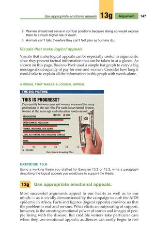 Use appropriate emotional appeals Argument
13g 147
2. Women should not serve in combat positions because doing so would expose
them to a much higher risk of death.
3. Animals can’t talk; therefore they can’t feel pain as humans do.
Visuals that make logical appeals
Visuals that make logical appeals can be especially useful in arguments,
since they present factual information that can be taken in at a glance. As
shown on this page, Business Week used a simple bar graph to carry a big
message about equality of pay for men and women. Consider how long it
would take to explain all the information in this graph with words alone.
A VISUAL THAT MAKES A LOGICAL APPEAL
EXERCISE 13.6
Using a working thesis you drafted for Exercise 13.2 or 13.3, write a paragraph
describing the logical appeals you would use to support the thesis.
Use appropriate emotional appeals.
Most successful arguments appeal to our hearts as well as to our
minds — as is vividly demonstrated by the campaign to curb the AIDS
epidemic in Africa. Facts and figures (logical appeals) convince us that
the problem is real and serious. What elicits an outpouring of support,
however, is the arresting emotional power of stories and images of peo-
ple living with the disease. But credible writers take particular care
when they use emotional appeals; audiences can easily begin to feel
13g
06_LUN_66490_Pt03_(115-160)_06_LUN_66490_Pt03_(115-160).qxd 11/30/11 2:16 PM Page 147
 